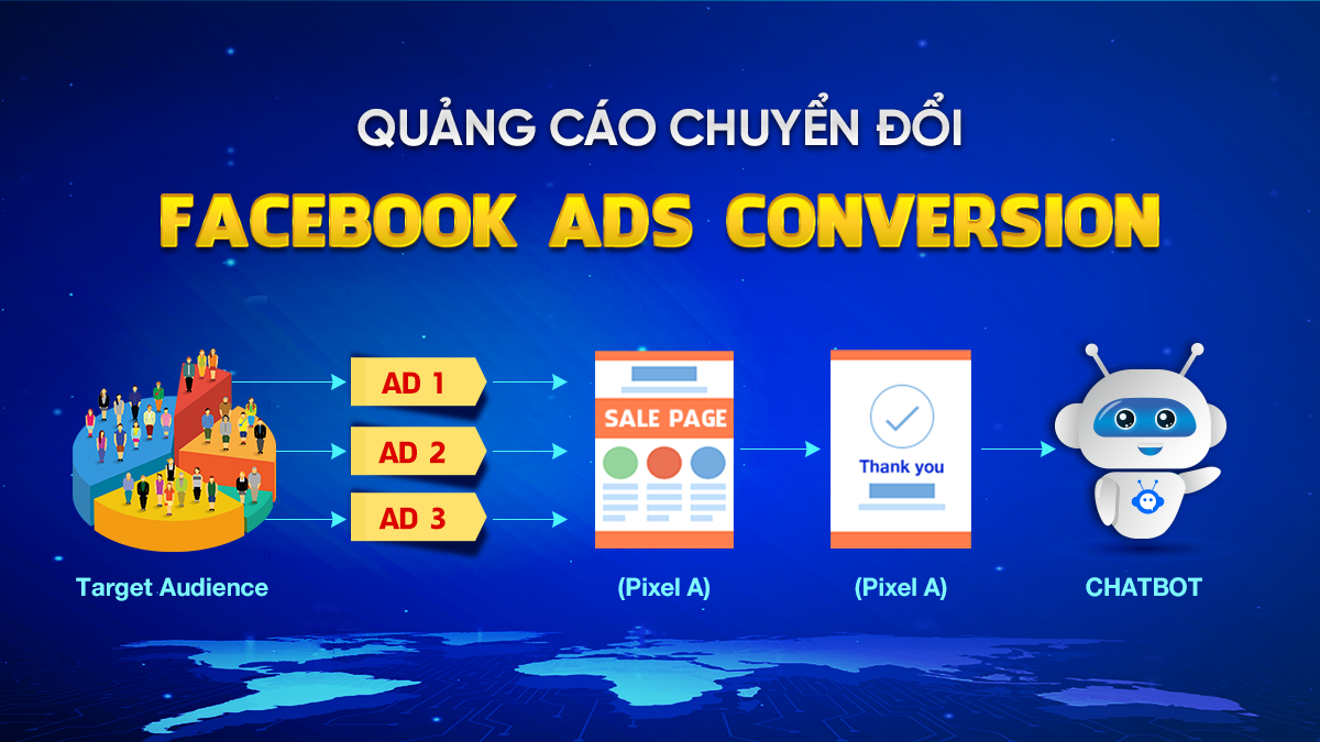 FACEBOOK ADS CONVERSION